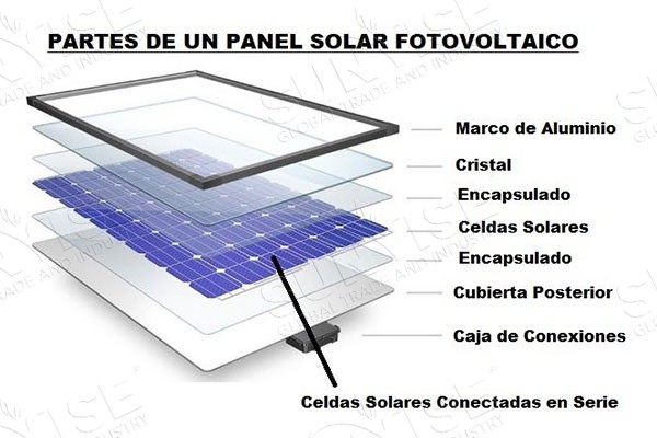 componentes de paneles solares 