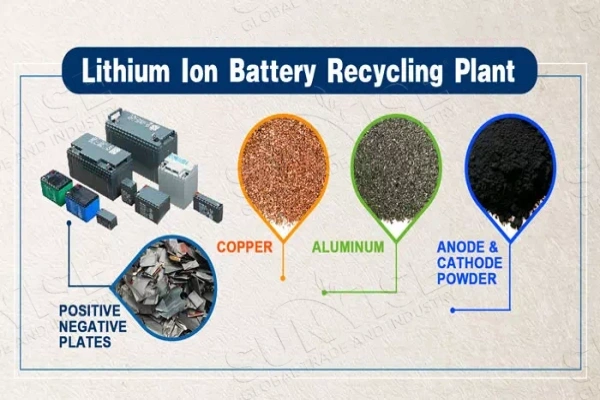 Reutilización de baterías de litio
