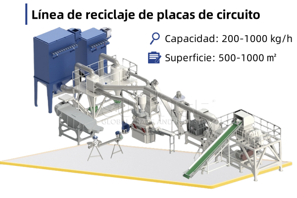 Línea de reciclaje de placas de circuito